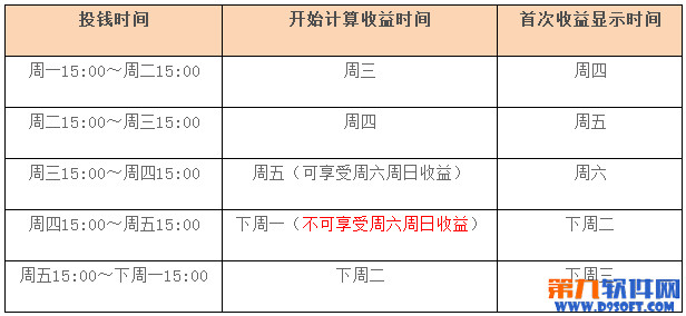 百赚节假日收益如何?百赚利滚利节假日收益怎样